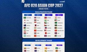 Timnas U-20 Indonesia Tak Satu Grup Thailand dan Vietnam di Kualifikasi Piala Asia U-20 2027