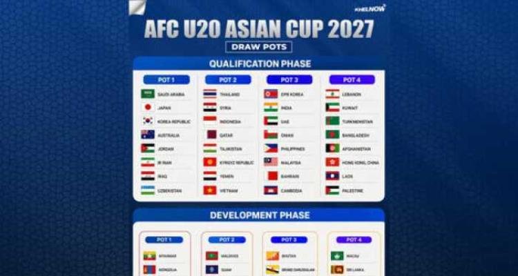 Timnas U-20 Indonesia Tak Satu Grup Thailand dan Vietnam di Kualifikasi Piala Asia U-20 2027